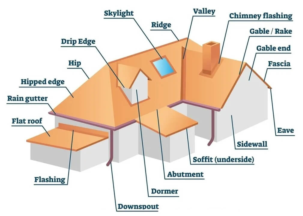 roofing-help-faq-columbusroofingrescue