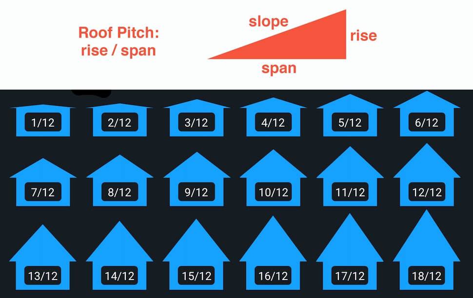 the-different-types-of-roof-pitches